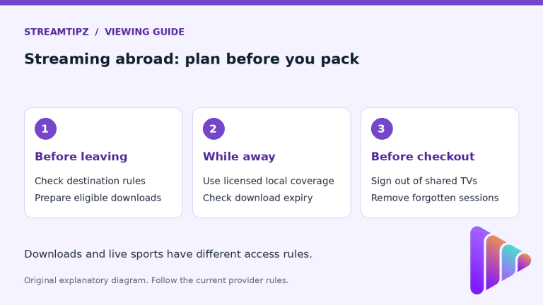 St travel viewing plan 20261004